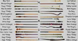 Free shipping on all orders over $35. Magic Wand Harry Potter Amino