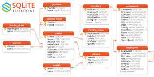 Sqlite database containing most metadata about each track (new version 03/27/2011). Sqlite Sample Database And Its Diagram In Pdf Format