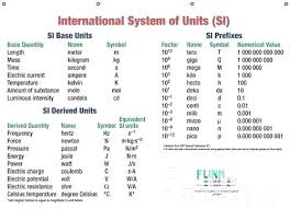 Metric System Convertion Table Technicalsiksha Info