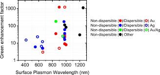 The euro is the currency of the eurozone. Enhancement Of Upconversion Luminescence Using Photonic Nanostructures