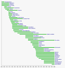 Ut Echeverry Timetoast's free timeline maker lets you create timelines online.