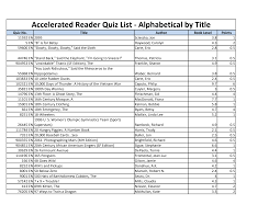 Http Weston Gcsc K12 In Us Wp Content Uploads 2012 07 Ar Quizzes Title Alphabetical Pdf
