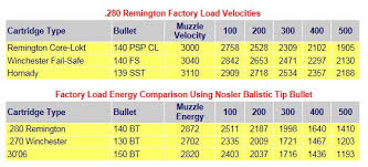 remington 700 mountain rifle in 280 caliber the old deer