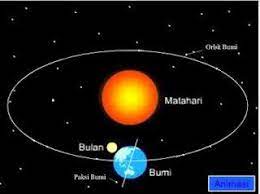 Geografi tingkatan 2 bab 3 pengaruh pergerakan bumi terhadap cuaca dan iklim. Pengaruh Pergerakan Bumi Terhadap Cuaca Dan Iklim Quiz Quizizz