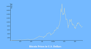 Return api_data except exception as e Making A Cool Bitcoin Price Chart Using D3 Js And The Cryptocompare Api Steemit