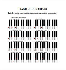 Piano Chord Chart To Print In 2019 Piano Piano Chart