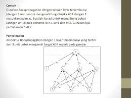 Maybe you would like to learn more about one of these? Pelatihan Back Propagation Ppt Download