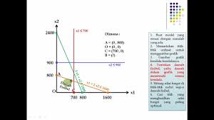 We did not find results for: Riset Operasi Program Linear Dengan Metode Grafik Part 1 Youtube