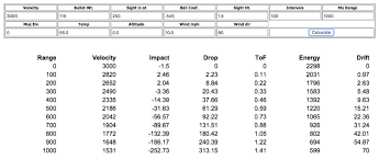 15 Meticulous 243 Ballistic Chart