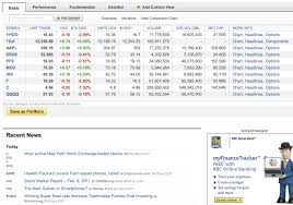 Nor any of independent providers is liable for any informational errors, incompleteness, or delays, or for any actions taken in reliance on. Yahoo Quotes Quotesgram