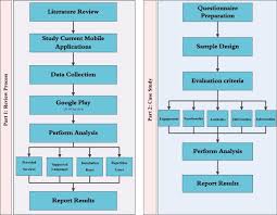 Maybe you would like to learn more about one of these? An Analytical Study Of Mobile Applications For Hajj And Umrah Services Sciencedirect