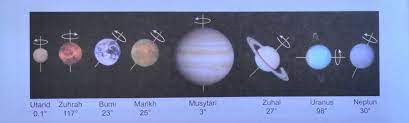 Rph kssr sains tahun 4. Sistem Suria Dan Planet Planet Nya