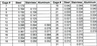 Wire Gauge Thickness Diagram Get Rid Of Wiring Diagram Problem