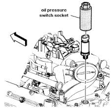 The signal from the sender is then sent through wires to oil pressure gauge on the dash, where it causes the needle to move. Oil Pressure Gauge Stuck At 80 And How To Test Chevy Avalanche Fan Club Of North America