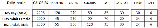 Five Guys Uk Nutrition Information And Calories Full Menu