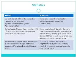 We have over 40 centers in 13 states that are giving more children with dyslexia the opportunity to learn and reach their full potential. Learning Disabilities Dyslexia Ppt Video Online Download