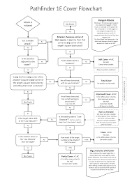 Pathfinder 1e Cover Flowchart Pathfinder_rpg