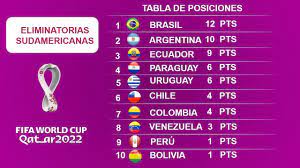 Argentina eliminatorias qatar 2022 fifa 21 nov 17, 2020. Eliminatorias Sudamericanas Qatar 2022 Tabla De Posiciones Prediccion Y Analisis Fecha 5 Y 6 Youtube