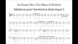 Tablatures Pour Harmonica Diatonique Les Tablatures