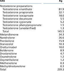 Anabolic Steroids Are Known As Anabolic Androgenic Ravasqueira Com
