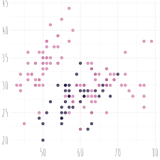 Modeling functions in r let you specific a model using a formula, the x / y interface, or both. Session 06 Recipes Introduction To Machine Learning In The Tidyverse