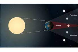 Sehubungan dengan adanya gerhana matahari, terdapat bagian yang disebut daerah umbra dan penumbra. Perbedaan Gerhana Bulan Penumbra Gerhana Bulan Sebagian Dan Gerhana Bulan Total
