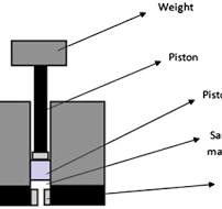 Melt Flow Index - an overview | ScienceDirect Topics