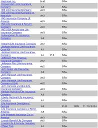 Jefferson national life insurance serves customers in the united states. Watch Date List List Lt Fsr Pdf Free Download
