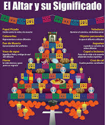 Pin On Dia De Los Muertos Altares