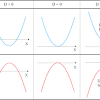 Contoh soal irisan kerucut parabola dan pembahasannya. 3