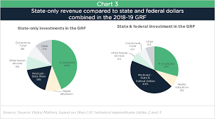 Ohios 2018 19 Budget In Review