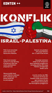 Israel dan palestina telah berperang selama puluhan tahun dan belum berhasil menemui titik temu dalam banyak masalah krusial. 7qo Zpe6lkxxgm