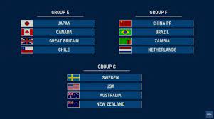 Lista de españa para los juegos olímpicos 2020 de tokio: Tokio2020 En Espanol On Twitter Los Grupos Del Futbol Femenino Olimpico De Tokyo2020 Ya Estan Definidos Unitedbyemotion Https T Co 2mlwpvkhrl Twitter