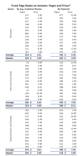 ebook word count does size matter book cave