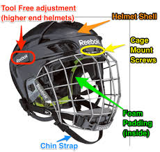 8 best hockey helmets 2019 review honest hockey