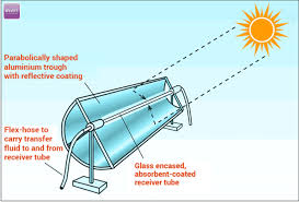 Top 5 science project ideas for exhibition working model, 8th grade science projects easy, science projects for exhibition. Science Working Models For Cbse Class 8 And Science Fair Projects For Class 8