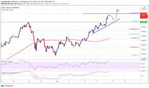 Btc şu anda konsolide oluyor ve 54.900 $'ı temizlerse yeni bir artış başlatabilir. Analiste Gore Bitcoin Btc Fiyati Olumlu Isaretler Gosteriyor Sirada 65 000 Dolar Var Investing Haber Yatirim Haber Kaynaginiz