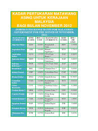 Ecurrency malaysia , pay pall , egold , wang dunia. Kadar Pertukaran Matawang Asing Untuk Kerajaan Malaysia