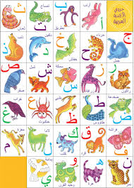Arabic alphabet and arabic number, arabic numeral. The Arabic Alphabet Chart Oppidan Library