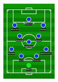 Romelu lukaku starts for chelsea at arsenal today, one of three changes thomas tuchel makes to his side. How Chelsea Could Line Up Against Arsenal Sports Mole