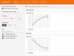 Aug 20, 2021 · gpuofthebrain memberikan informasi yang bersumber dari aplikasi, apk, apps, teknologi, viral, review dan investasi jangka panjang, serta pendidikan. Tensorboard Tensorflow
