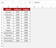 How To Create Column Chart In Microsoft Excel