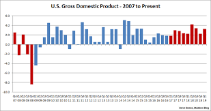 Economy Shows Surprising Resilience In Early Months Of 2019