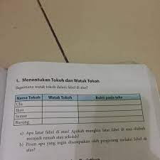 Untuk jawaban soal admin berikan untuk sebagai acuan belajar namun kalian dapat mengembangkannya atau ide jawaban yang lainnya. Bantu Pls Buku Bindo Kls 7 Halaman 207 Dari Cerita Semua Istimewa Brainly Co Id