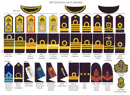 Military British Military Ranks