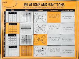Pin On Algebra 1
