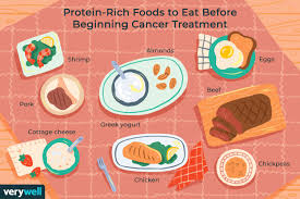 Cancerians need to watch their diets very carefully in order to keep their digestive systems healthy and their weight under control. Cancer Diet Before During And After Treatment