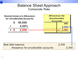Calculating bad debt expenses businesses follow 2 methods of calculating bad debt expenses: 7 Cash And Receivables Chapter 7 Cash And Receivables Ppt Download