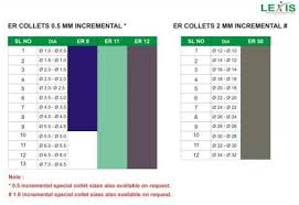 Er Collet Size Chart Le Lexis Tooling Systems Pvt Ltd In