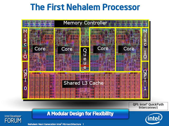 Hasil gambar untuk intel nehalem"
